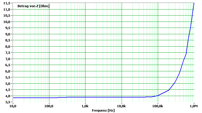 amplitude response load resistor at audio frequencies and above