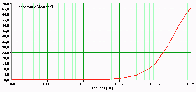phase response load resistor at audio frequencies and above