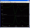 shows the frequency response of the load impedance, caused by the network parts