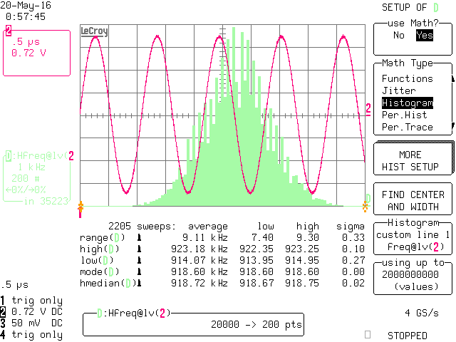 SRB mit 918 kHz