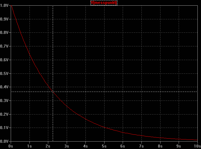 Spannungsverlauf exponetielle RC Entladung
