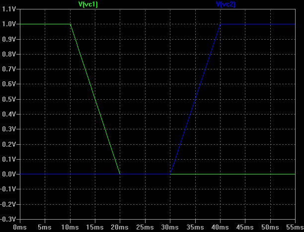 Steuerspannungen Simulation