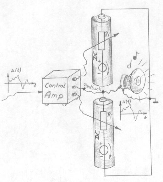 amplifier equivalent diagram
