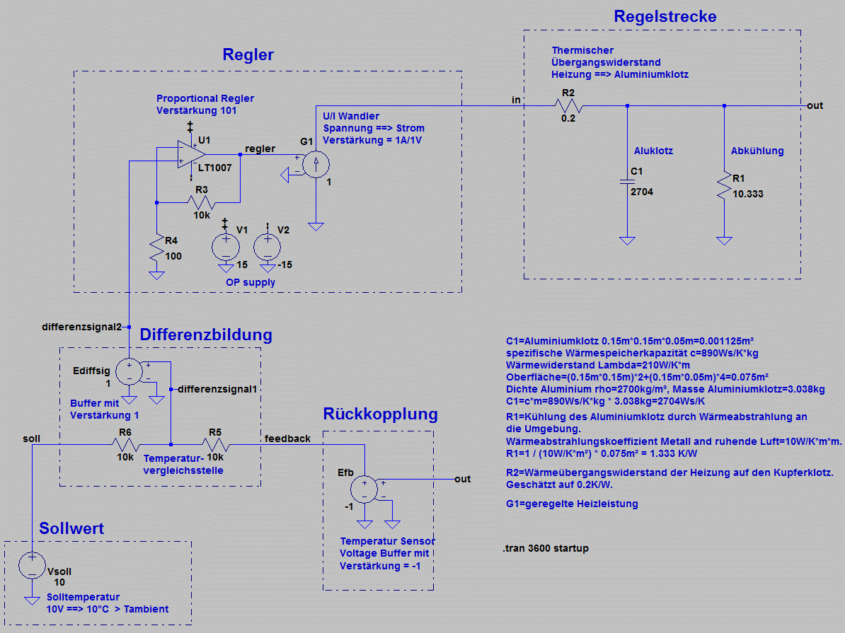 Regelkreis