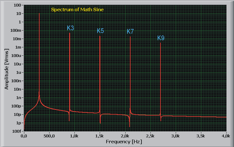 Spektrum des Verstärker Modells mit symetrischer Open Loop