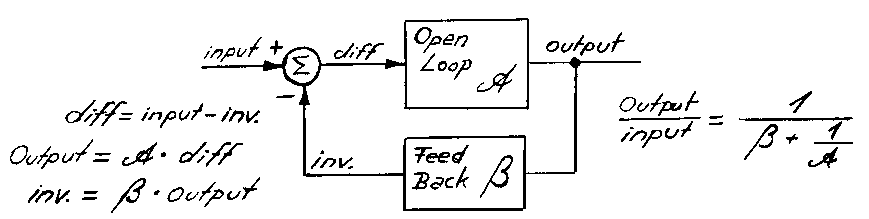 Closed loop equation