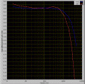 Amplitudengang normiert auf 1 kHz